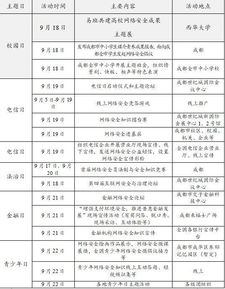2018年國家網(wǎng)絡(luò)安全宣傳周 網(wǎng)絡(luò)與信息安全軟件開發(fā)的重要契機(jī)
