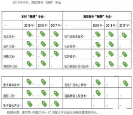 江浙滬包郵區(qū)最受藝考生青睞的大學名單匯總及網(wǎng)絡與信息安全軟件開發(fā)
